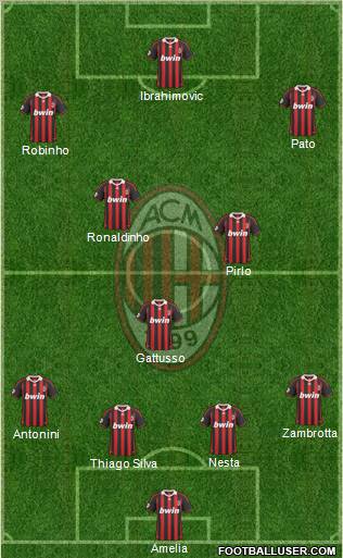 A.C. Milan Formation 2010