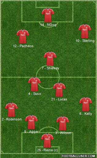 Liverpool Formation 2010