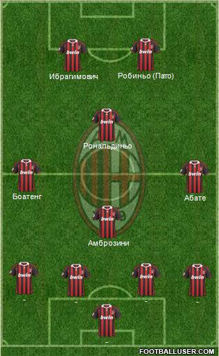 A.C. Milan Formation 2010