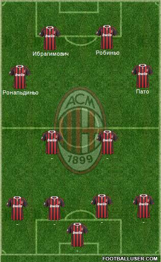 A.C. Milan Formation 2010