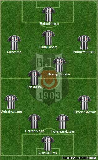 Besiktas JK Formation 2010