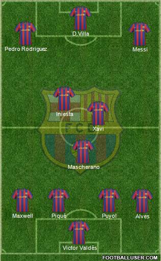 F.C. Barcelona Formation 2010