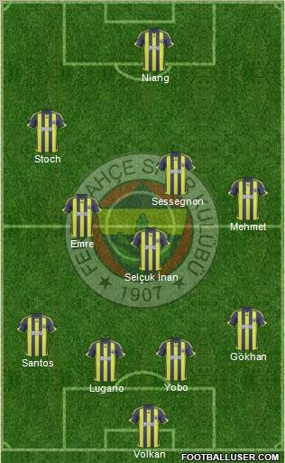 Fenerbahçe SK Formation 2010