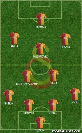 Galatasaray SK Formation 2010