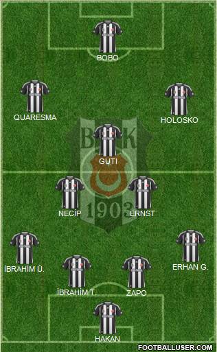 Besiktas JK Formation 2010