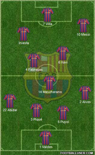 F.C. Barcelona Formation 2010