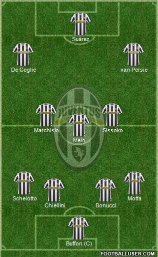 Juventus Formation 2010