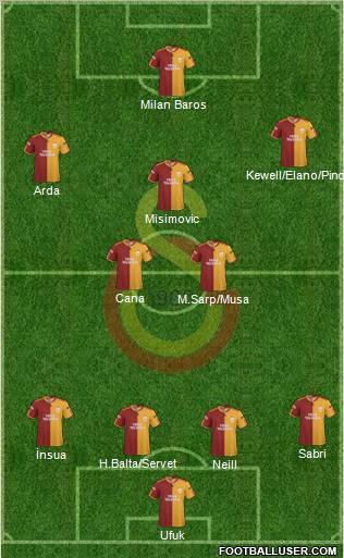 Galatasaray SK Formation 2010