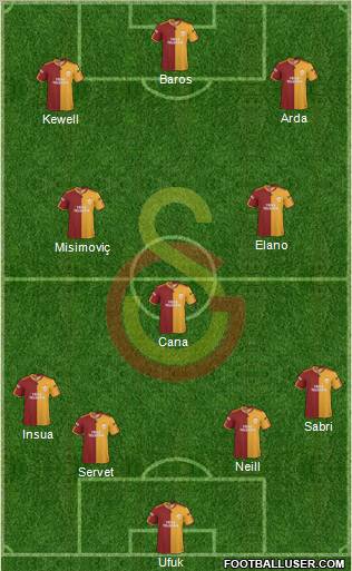 Galatasaray SK Formation 2010