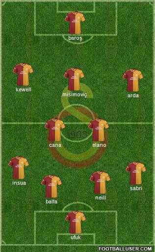 Galatasaray SK Formation 2010