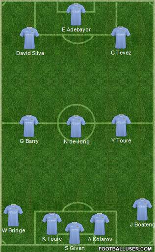 Manchester City Formation 2010