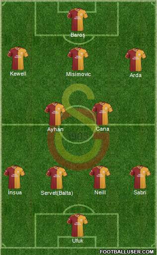 Galatasaray SK Formation 2010