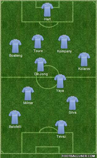 Manchester City Formation 2010