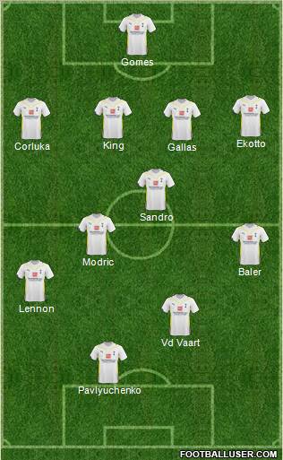 Tottenham Hotspur Formation 2010