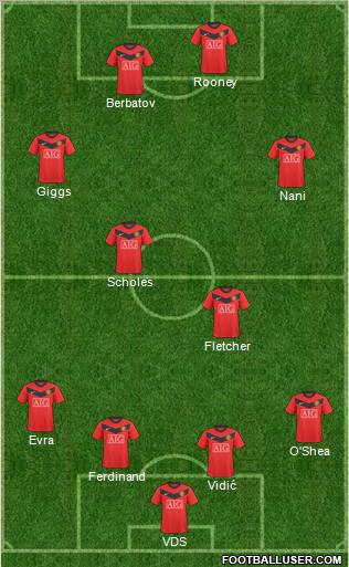 Manchester United Formation 2010