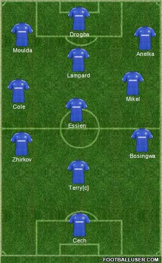 Chelsea Formation 2010