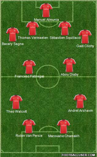 Arsenal Formation 2010