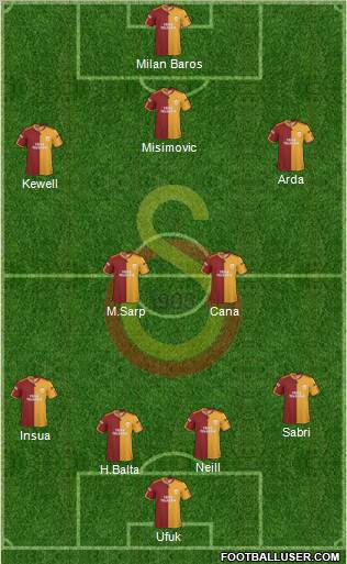 Galatasaray SK Formation 2010