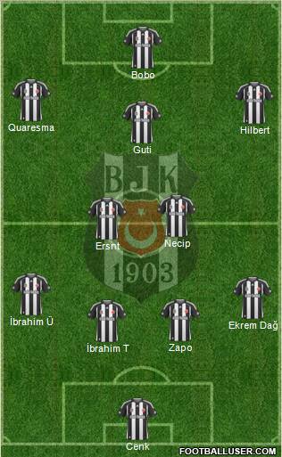 Besiktas JK Formation 2010