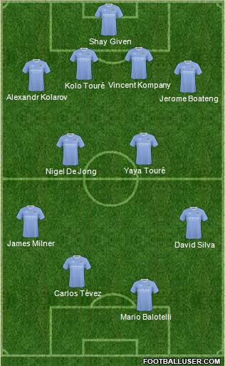 Manchester City Formation 2010