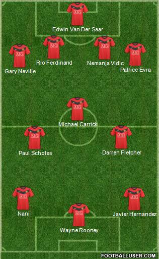 Manchester United Formation 2010