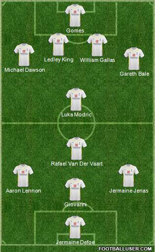 Tottenham Hotspur Formation 2010