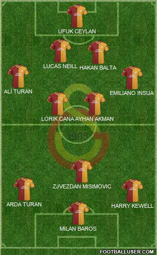 Galatasaray SK Formation 2010