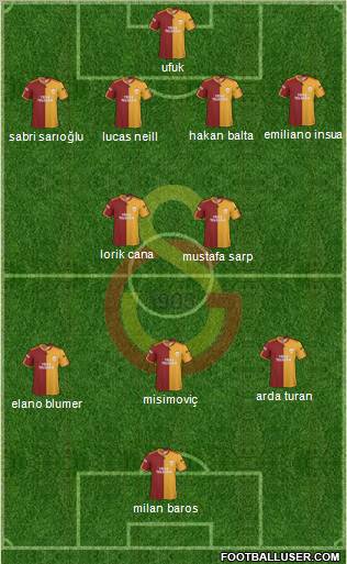 Galatasaray SK Formation 2010