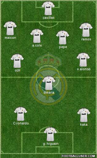 Real Madrid C.F. Formation 2010