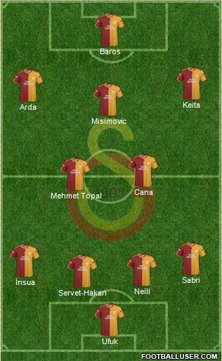 Galatasaray SK Formation 2010