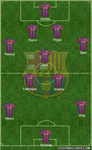 F.C. Barcelona Formation 2010