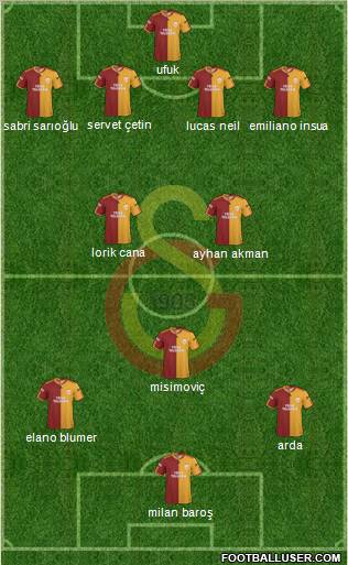 Galatasaray SK Formation 2010