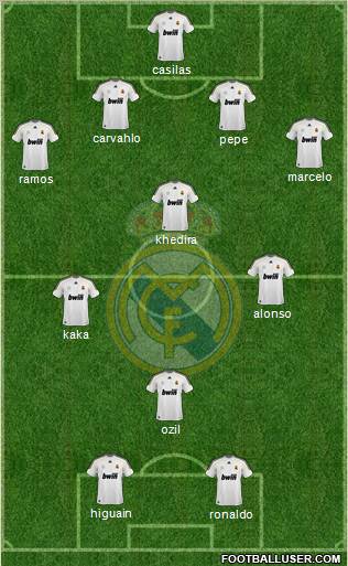 Real Madrid C.F. Formation 2010