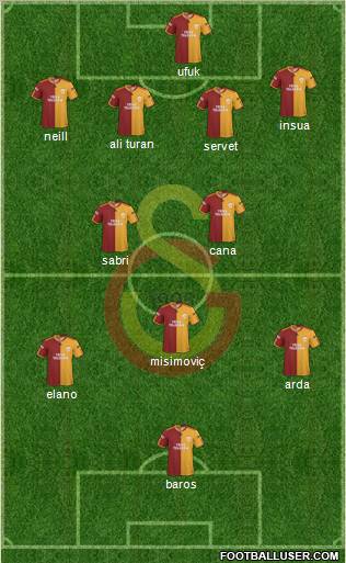 Galatasaray SK Formation 2010