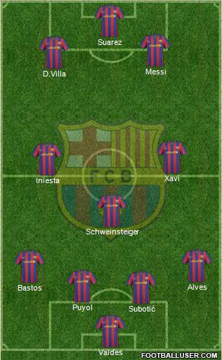 F.C. Barcelona Formation 2010