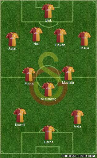 Galatasaray SK Formation 2010