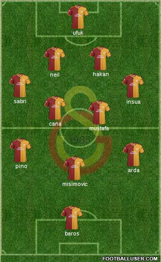 Galatasaray SK Formation 2010