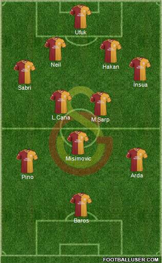 Galatasaray SK Formation 2010