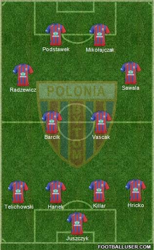 Polonia Bytom Formation 2010