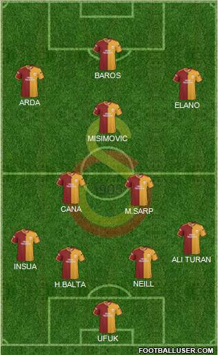 Galatasaray SK Formation 2010