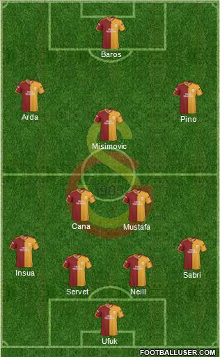 Galatasaray SK Formation 2010