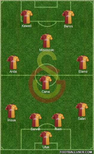 Galatasaray SK Formation 2010