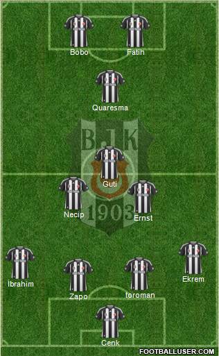 Besiktas JK Formation 2010