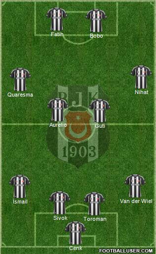 Besiktas JK Formation 2010