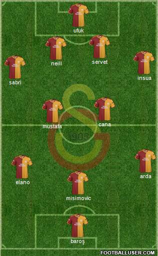 Galatasaray SK Formation 2010