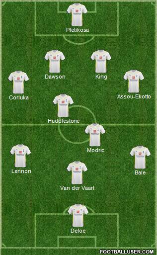 Tottenham Hotspur Formation 2010