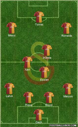 Galatasaray SK Formation 2010