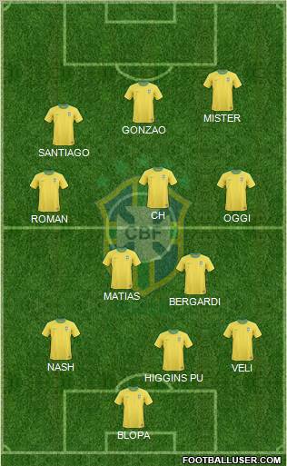 Brazil Formation 2010