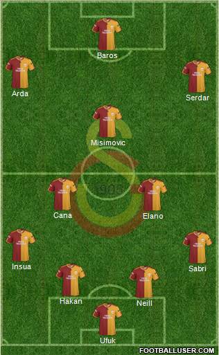 Galatasaray SK Formation 2010