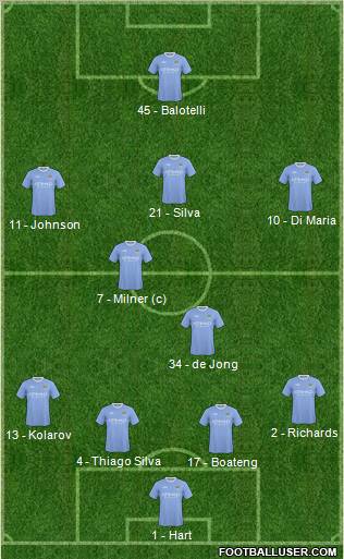 Manchester City Formation 2010